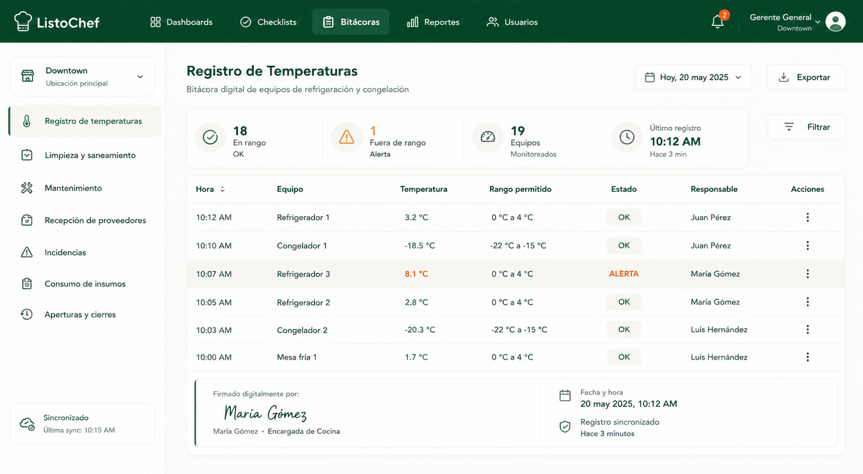 ListoChef checklist interface showing area-based restaurant checklists with completion status